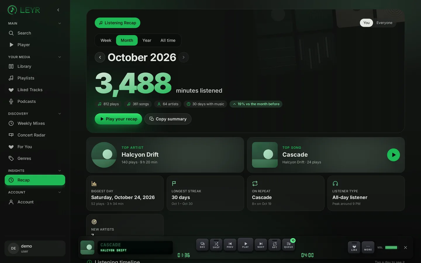 Monthly listening recap with minutes, top artist and streak